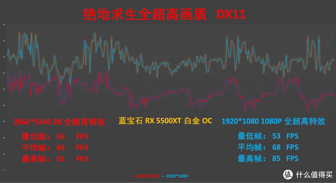 7NM新一代千元级显卡，更低的功耗、更好的温度——蓝宝石RX 5500XT 白金OC 开箱简评