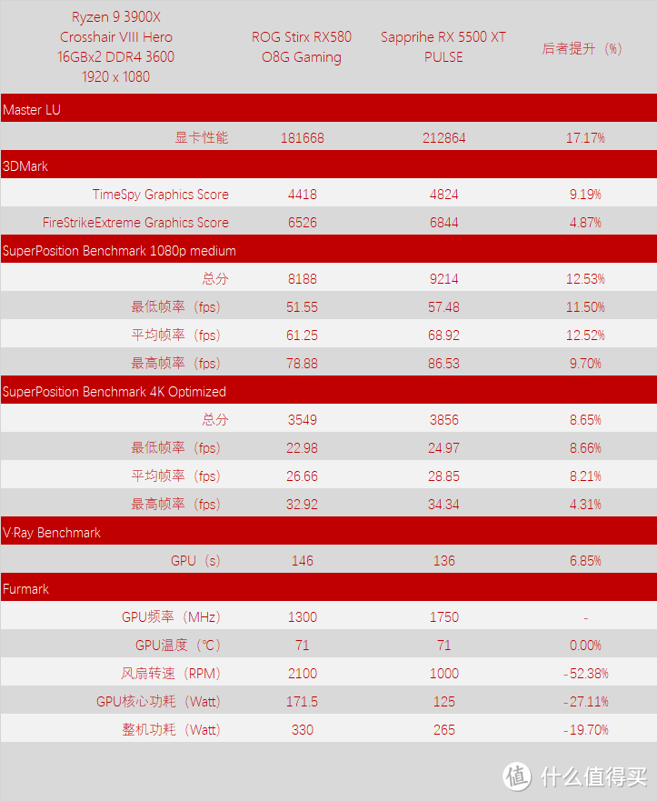 千元显卡新秀 Radeon RX 5500 XT 首发测试