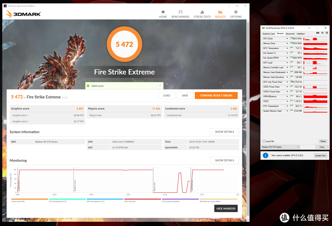 Fire Strike Extreme总分5472，显卡分5859，最高温度73°C