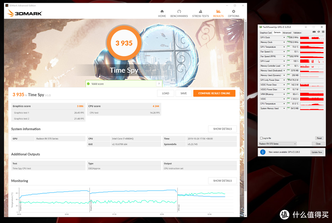Time Spy总分3935，显卡分3886，最高温度73°C