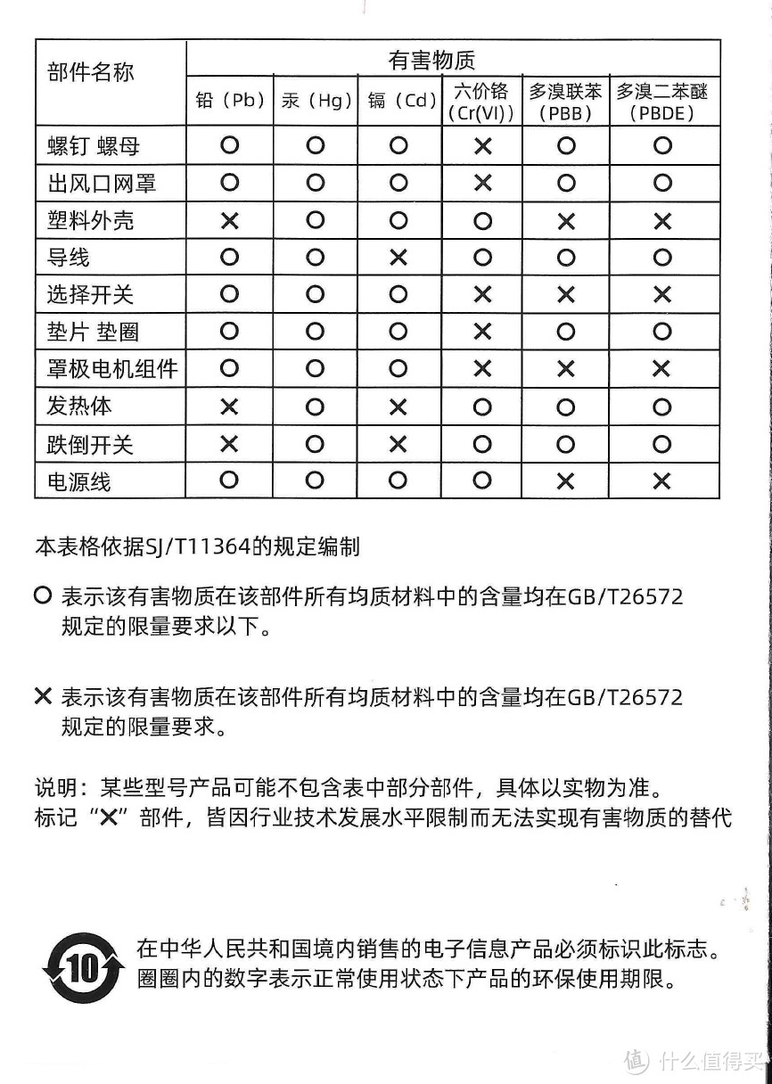 南方的冬天取暖靠什么？小型取暖器家用小太阳电暖脚办公室桌面速热节能热风