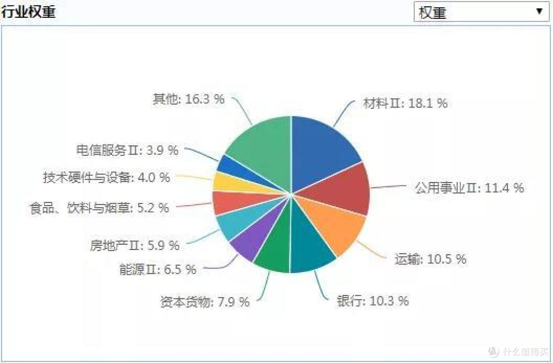 半年一次的反人性调仓,开始了...