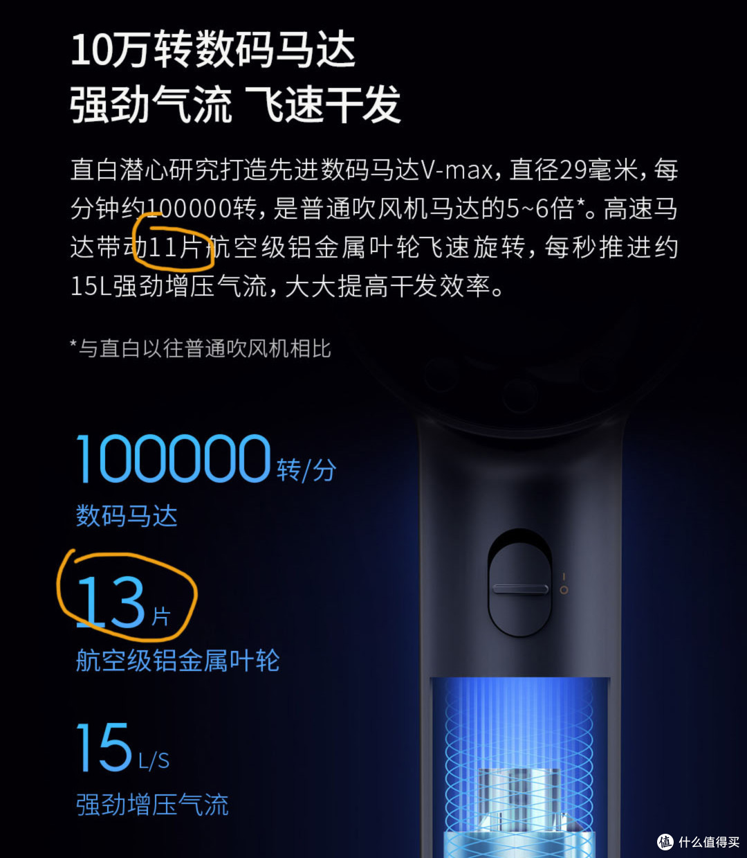 国潮黑科技让我刮目相看！高端性能的对决——戴森vs直白