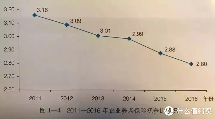 延迟到65岁退休，你需要多少养老金？一算吓死个人......