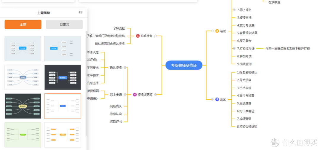 盘点那些美美哒的在线思维导图制作神器