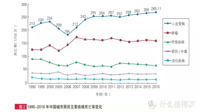 超便宜，适合自己的重疾险来了