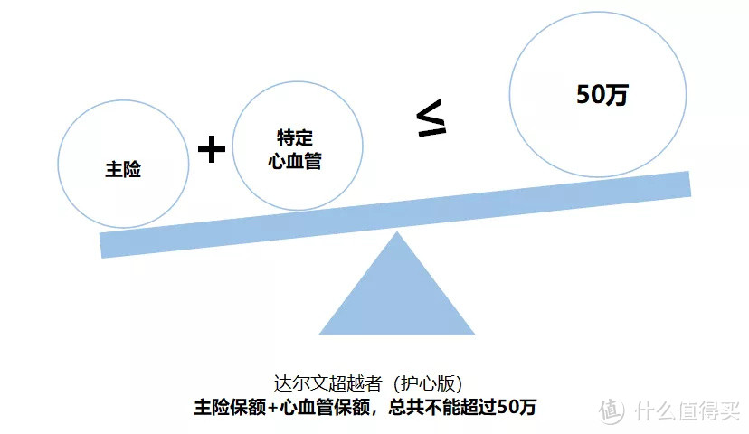 超便宜，适合自己的重疾险来了