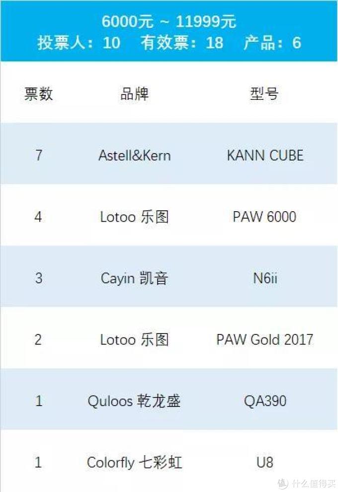 2019年最值得推荐的随身播放器(完整版)