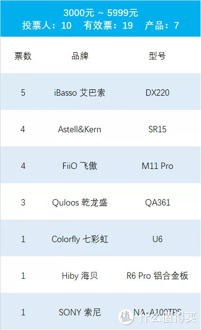 2019年最值得推荐的随身播放器（完整版）