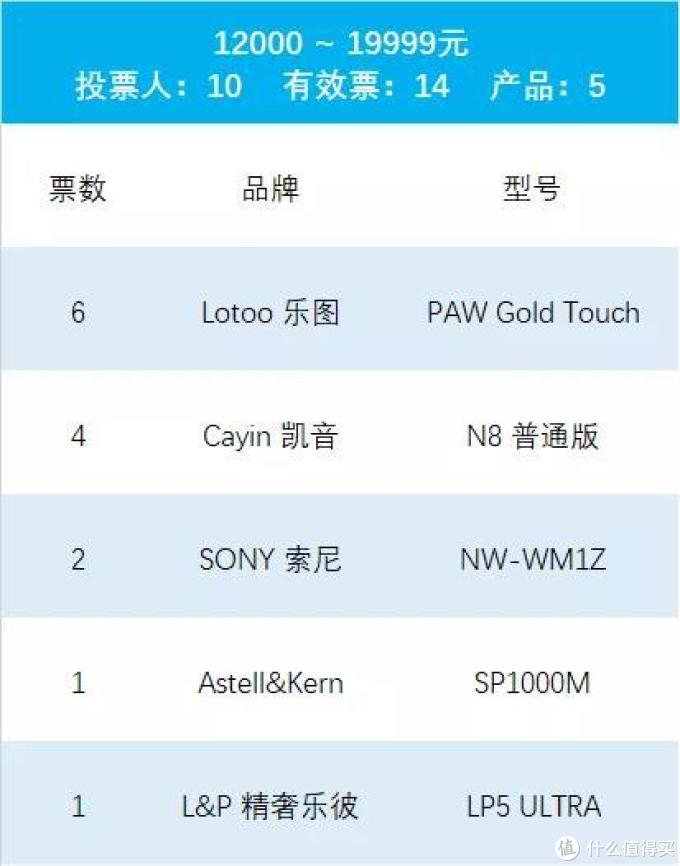 2019年最值得推荐的随身播放器(完整版)