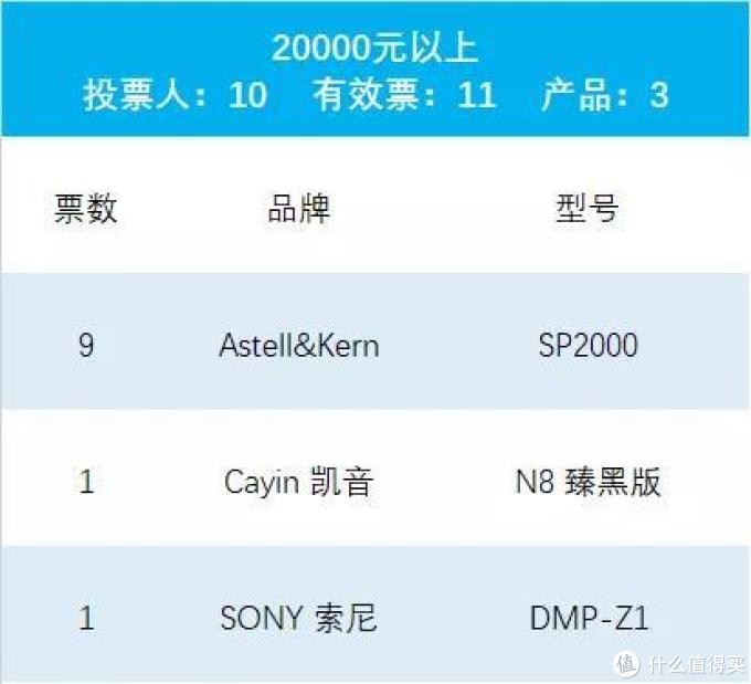 2019年最值得推荐的随身播放器(完整版)