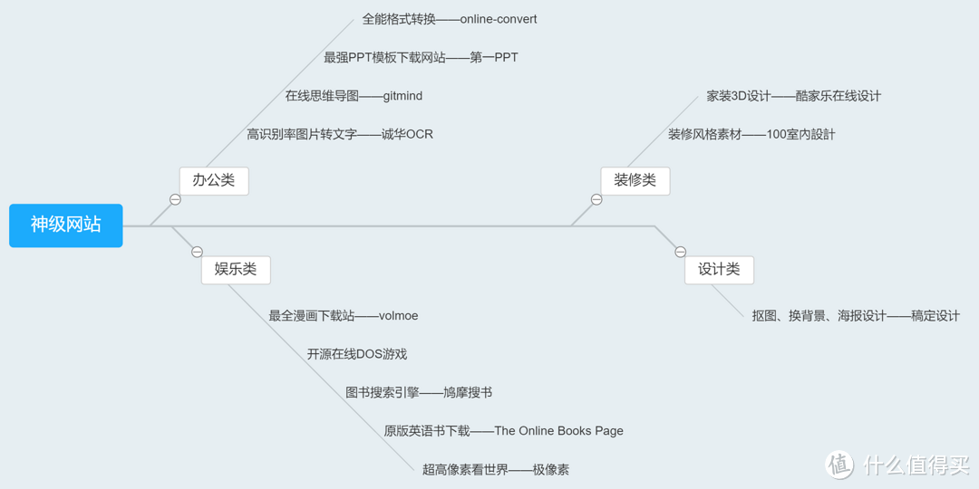 装修、办公、设计、娱乐——年度神级实用网站大汇总