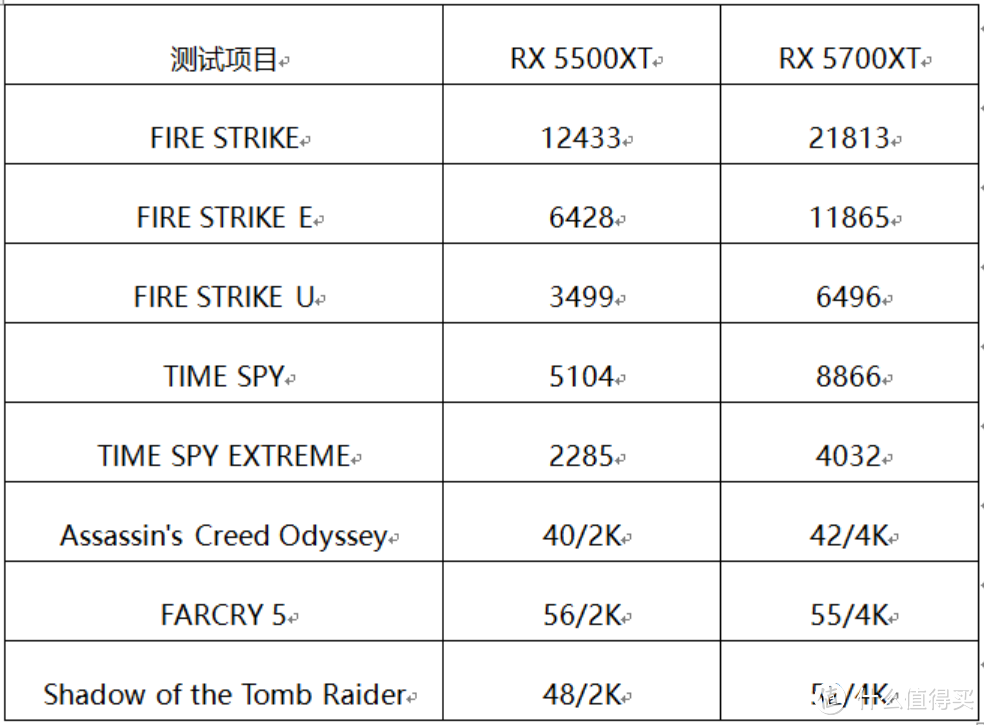 2K电竞神器—RX 5500XT首发之AMD Zen2平台首测！