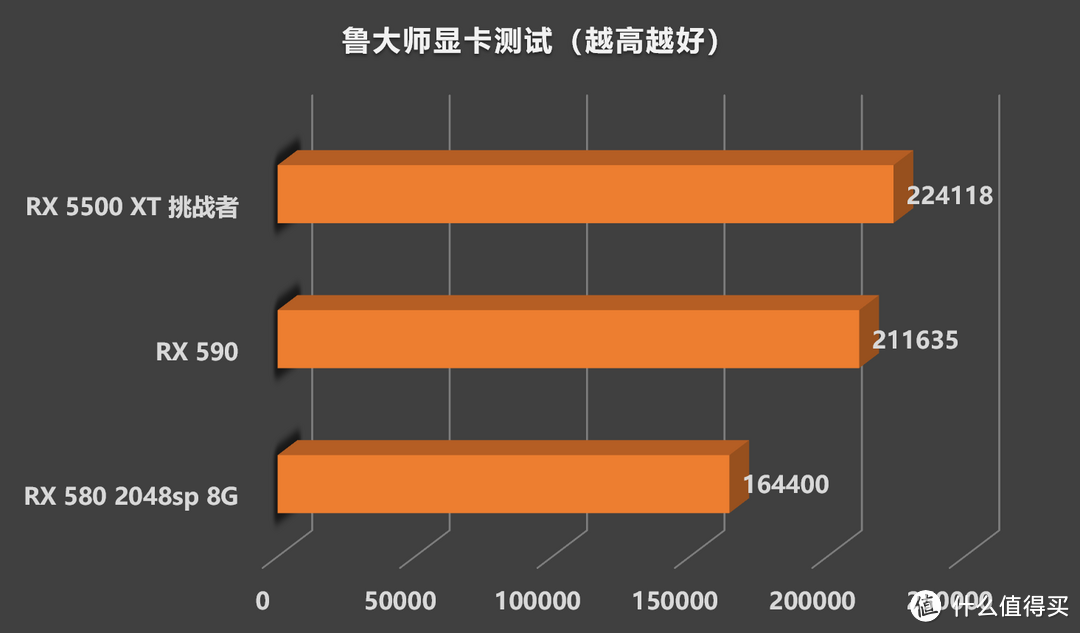 注：数据仅供参考