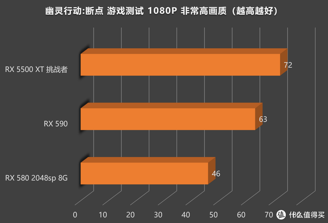 注：数据仅供参考