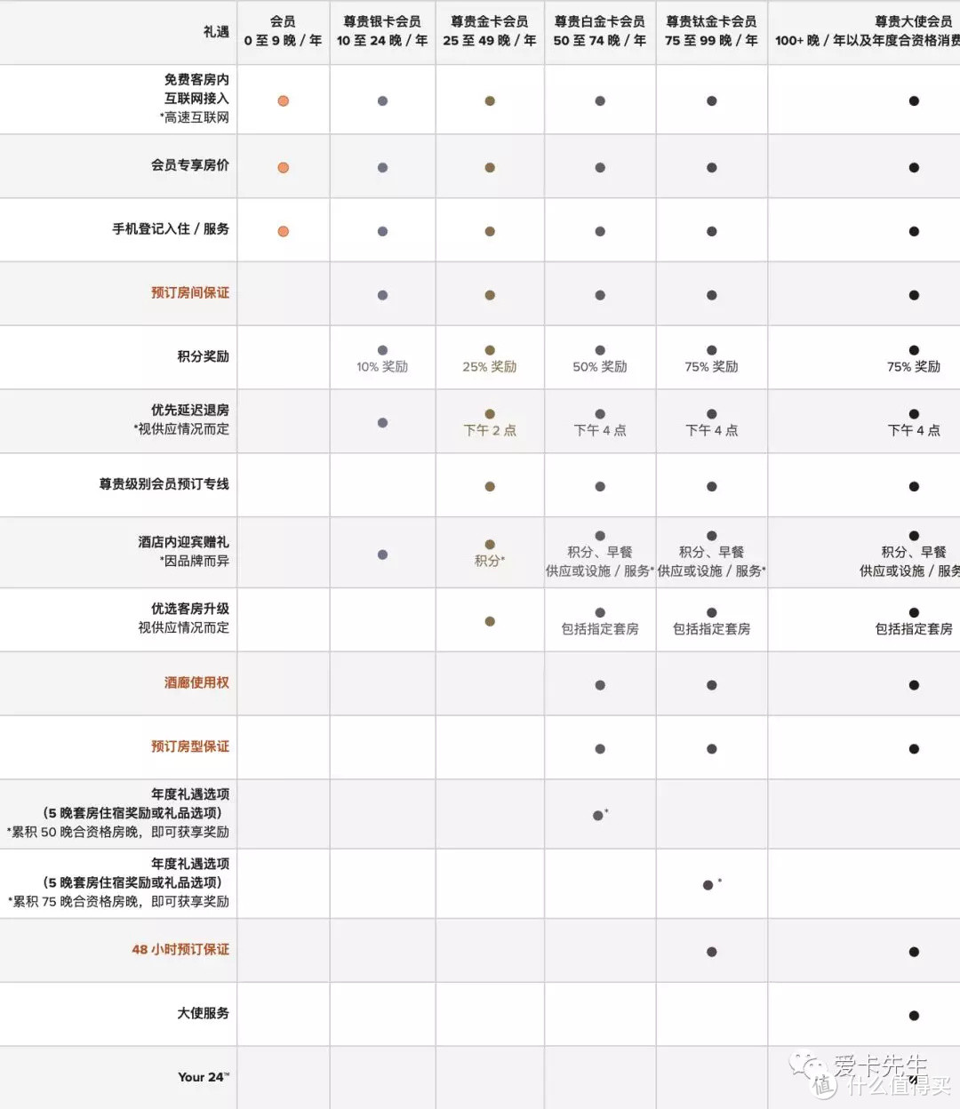 『国际酒店集团补全计划』万豪国际集团