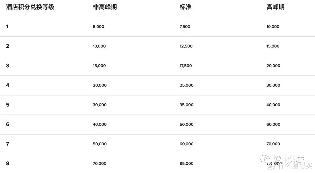 『国际酒店集团补全计划』万豪国际集团