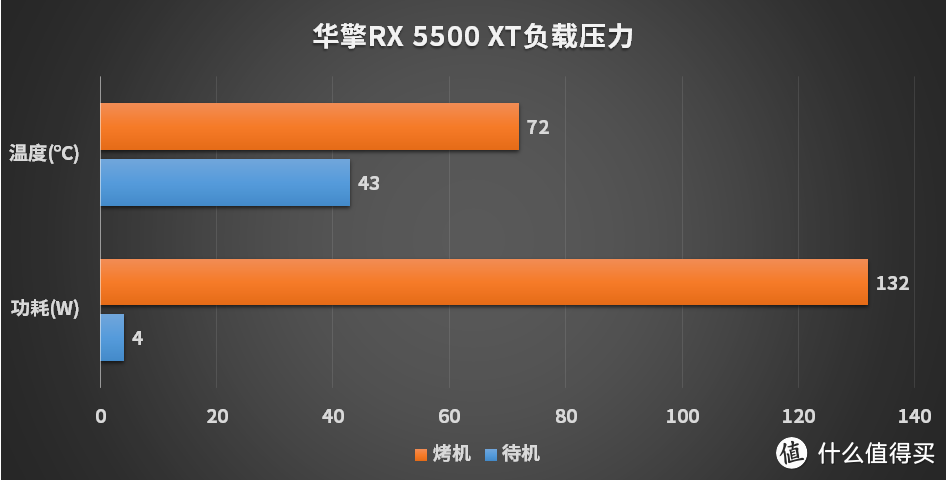 入门显卡怎么选 千元RX 5500 XT实测9款游戏 AMD新品能干倒NV吗？