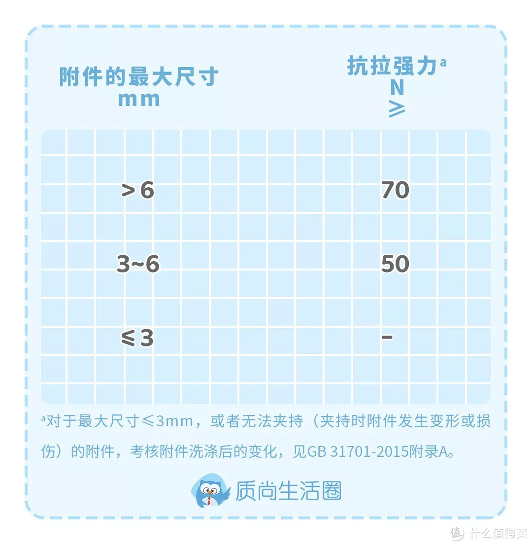 测评丨宜Jia的围兜被召回之后，这类围兜还能用吗？