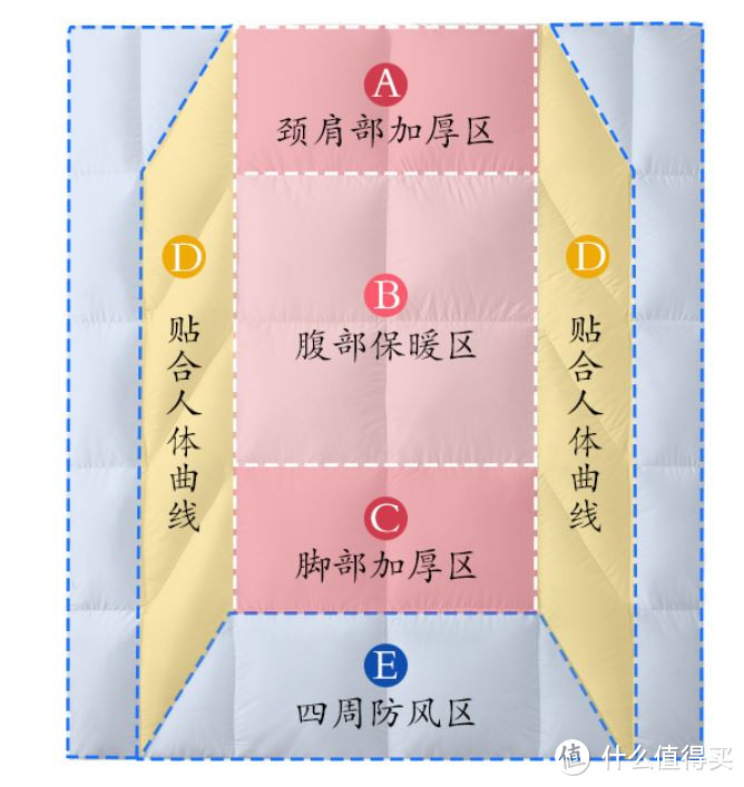 著名品牌白鹅绒被综合实力评测，工程师来给你清晰数据流分析