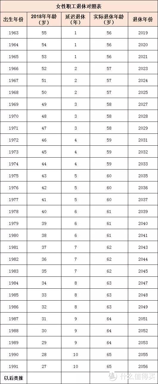 定了！“延迟退休”又有新消息：70/80/90后统统65岁退休？