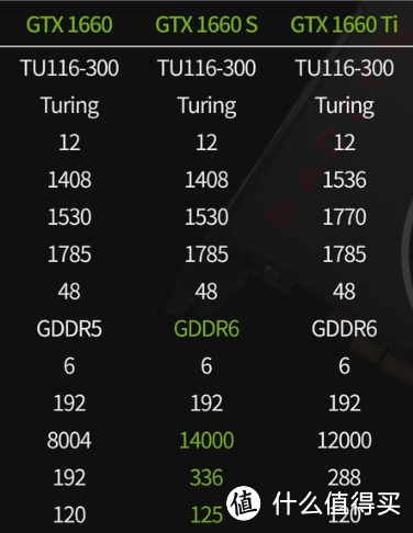 NVIDIA老黄精湛刀法，1660只是换一个显存就出了张新卡，照顾市场细分