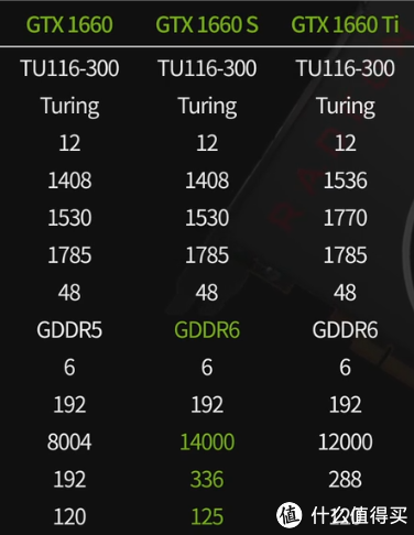 NVIDIA老黄精湛刀法，1660只是换一个显存就出了张新卡，照顾市场细分