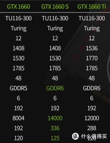NVIDIA老黄精湛刀法，1660只是换一个显存就出了张新卡，照顾市场细分