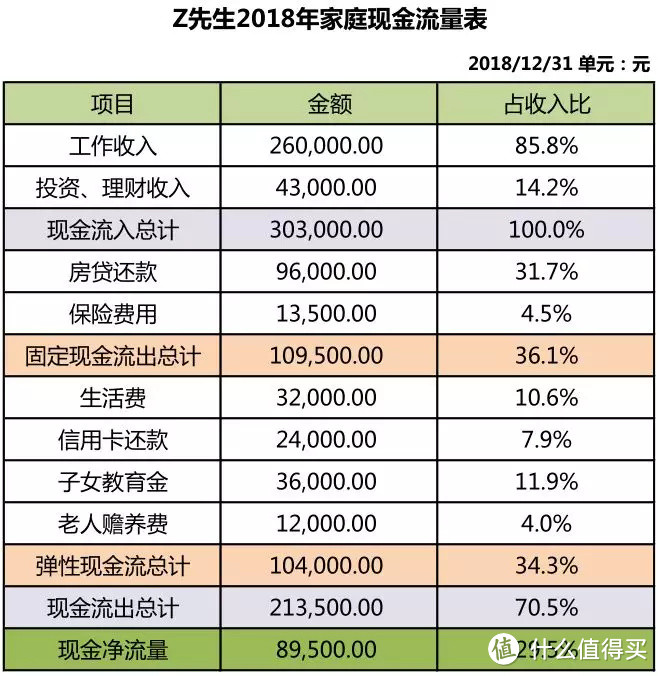 价值十万的两张表，送你了... 今年的财务状况指标，赶紧自查一下