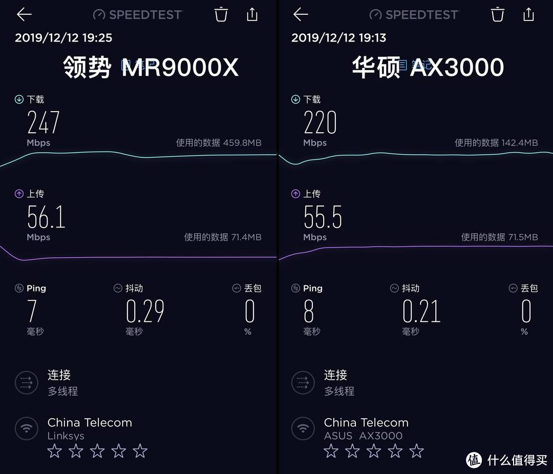 你真的需要一个电竞路由器—领势 LINKSYS MR9000X