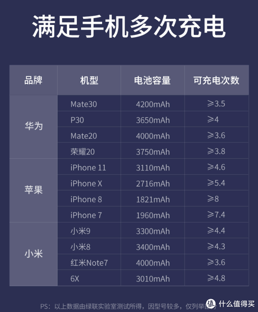 22.5W快充：绿联 PB166 超级快充充电宝20000mAh 上架预售