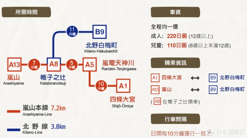 2019我在日本通勤的一个月：准备篇