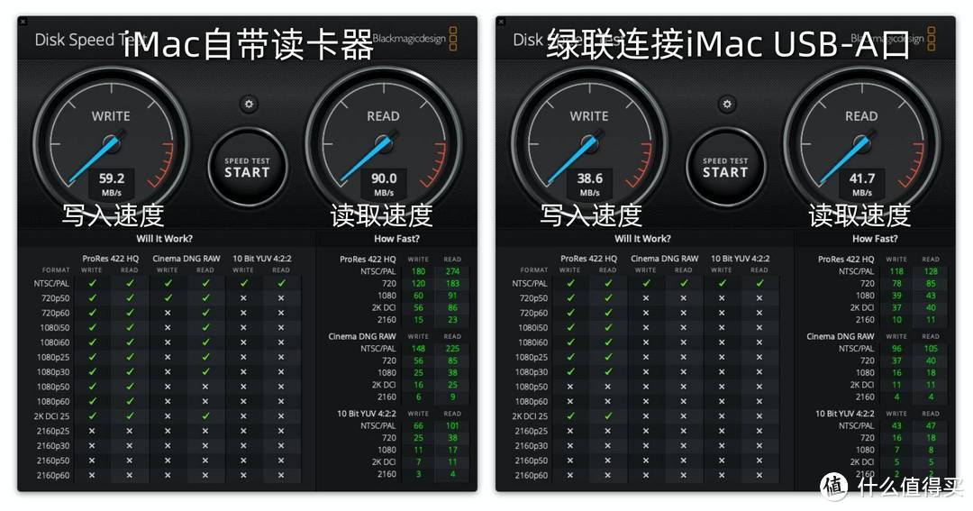比iMac自带读卡器还快!绿联双头USB3.0读卡器与廉价货实测对比