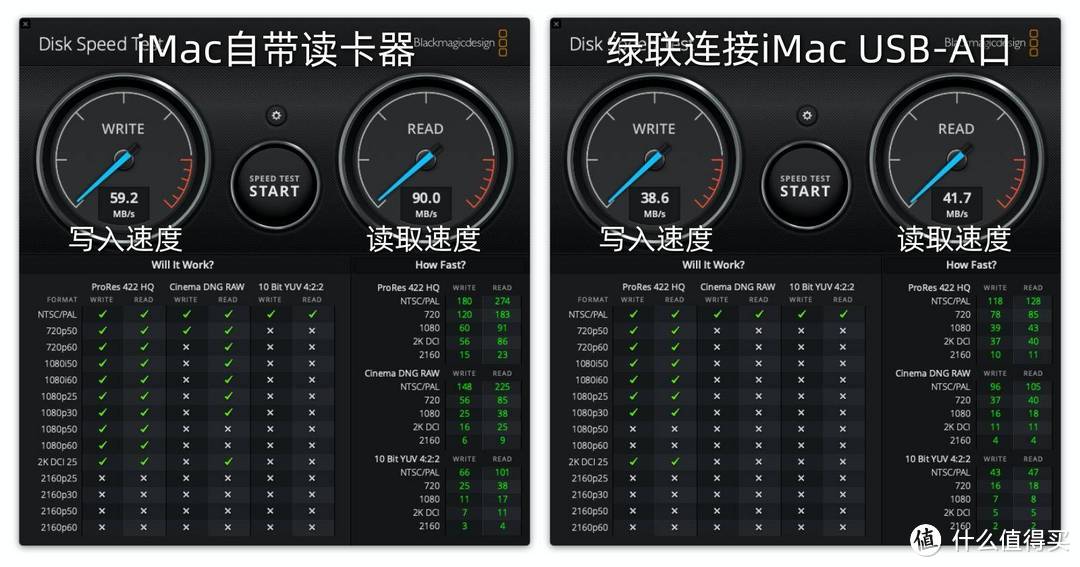 比iMac自带读卡器还快！绿联双头USB3.0读卡器与廉价货实测对比