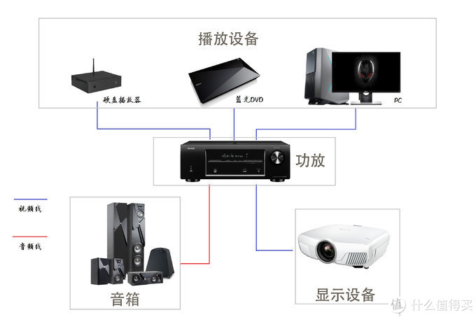 低成本家庭影院搭建精选集,看各路大牛神帖全分析