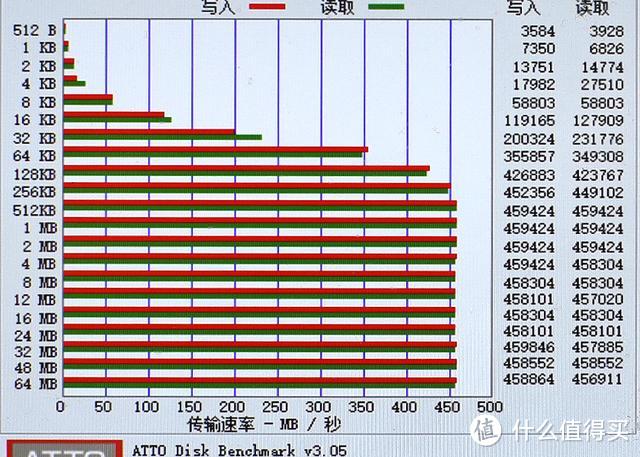 利用您的笔记本硬盘，奥睿科NVMe移动硬盘盒高速高效