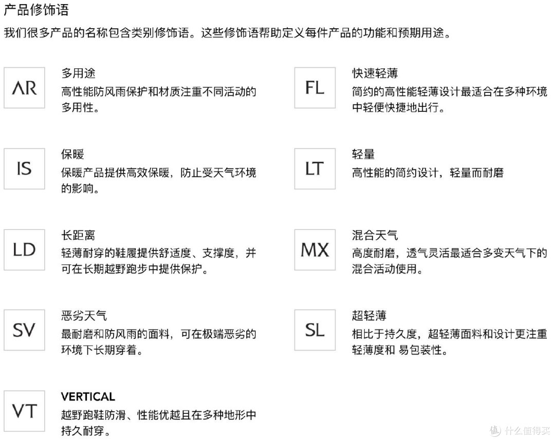 老司机带你入坑买始祖鸟