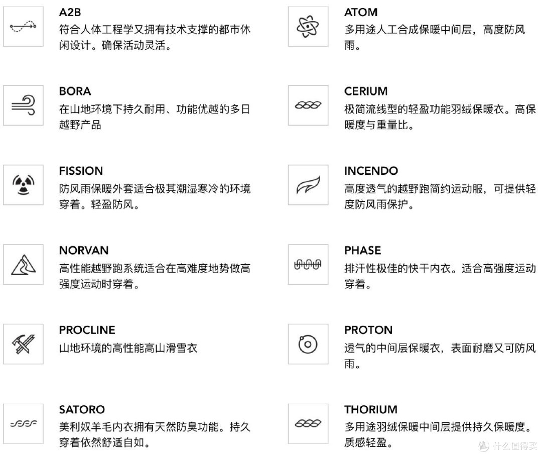 老司机带你入坑买始祖鸟