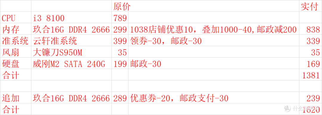 垃圾佬捡垃圾失手,捡到最后捡成了一台全新超小主机