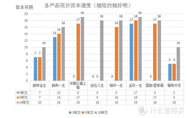 8款4.025%的养老年金横向对比，教你如何购买年金险