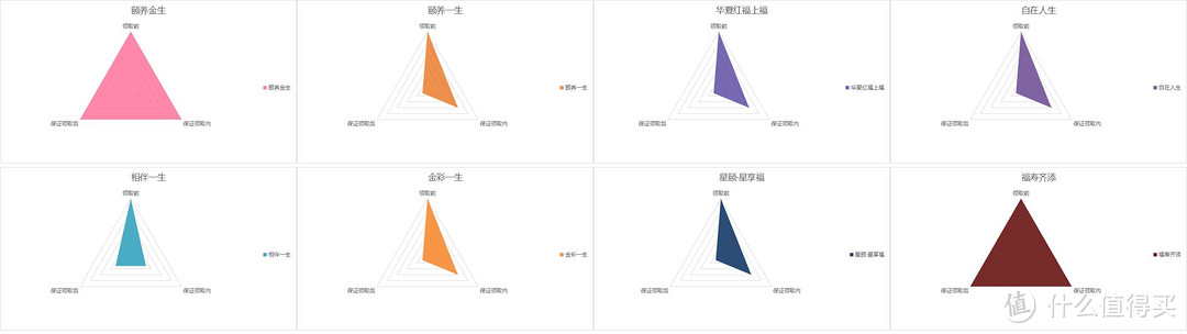 8款4.025%的养老年金横向对比，教你如何购买年金险