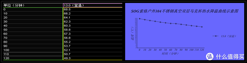 居家、办公好伴侣，SOG索格双层马克杯