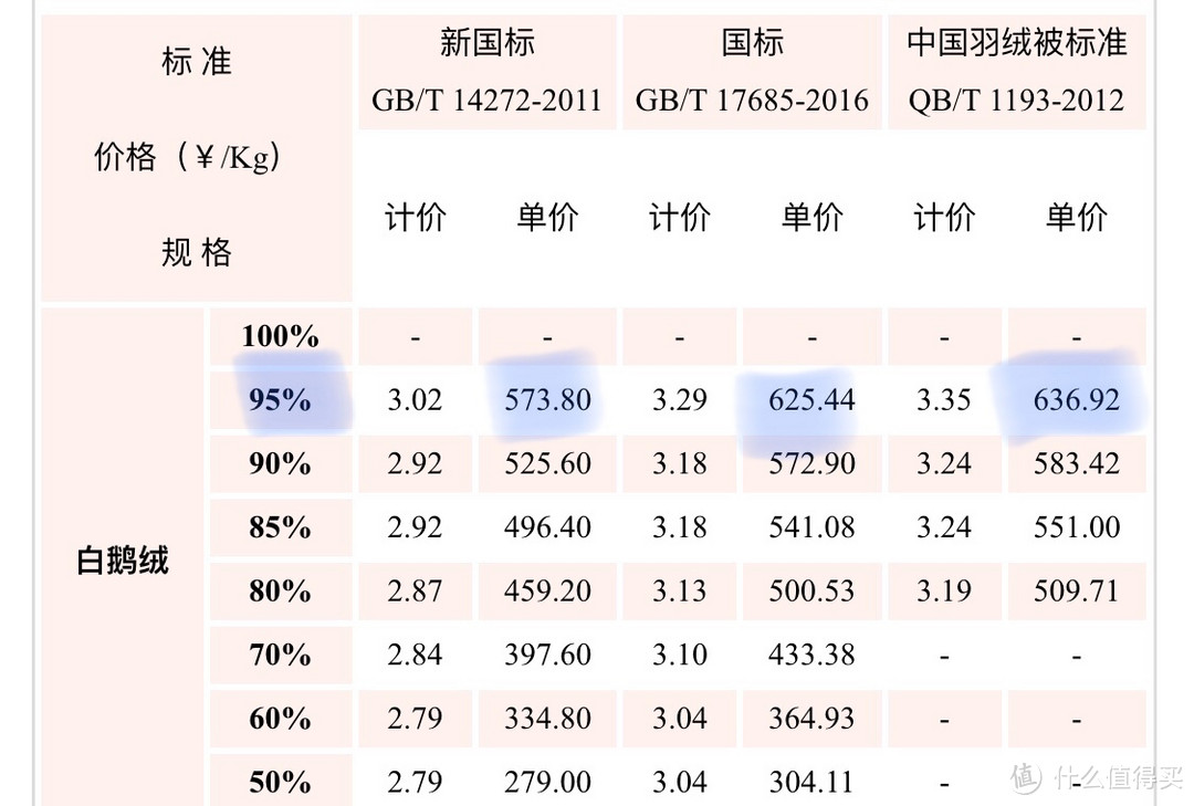 羽绒行情价