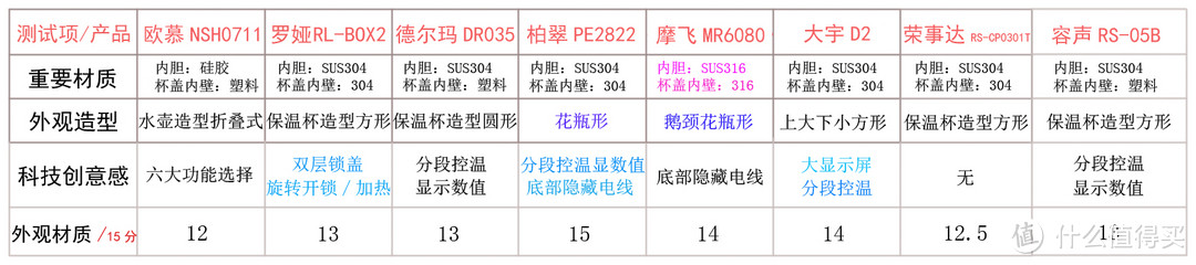 外观材质对比结果