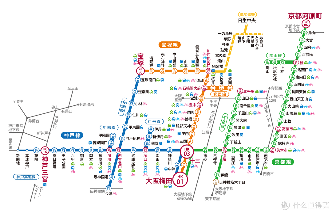 2019我在日本通勤的一个月：准备篇