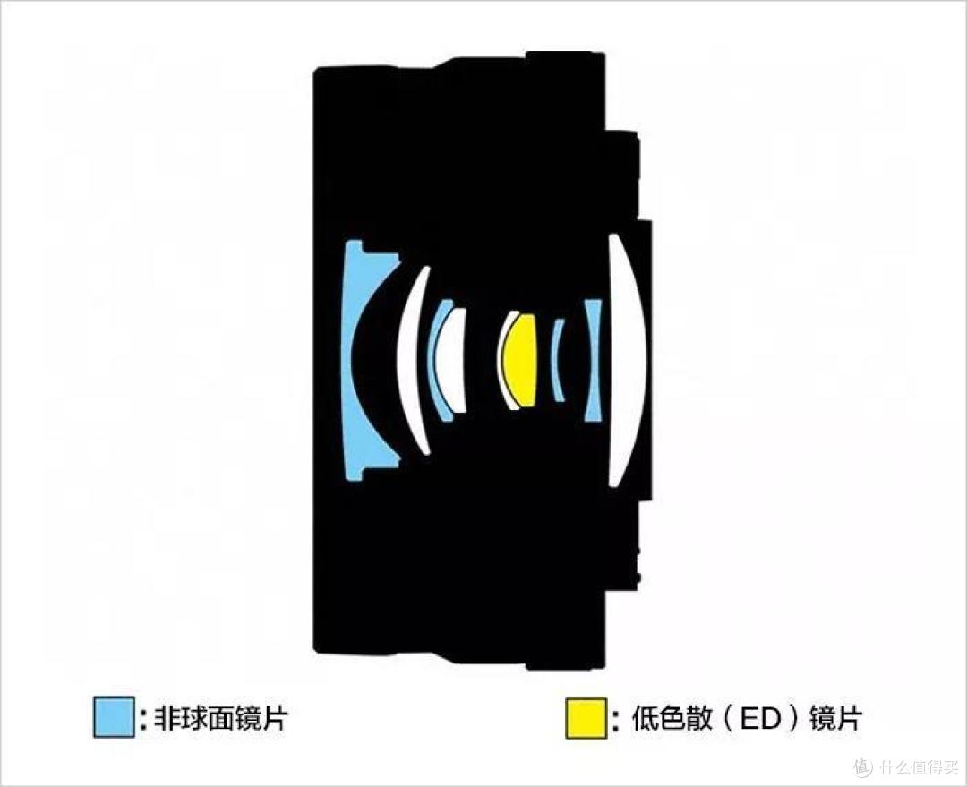 尼康新款微单Z 50的唯二两支镜头,符合你的期望吗?