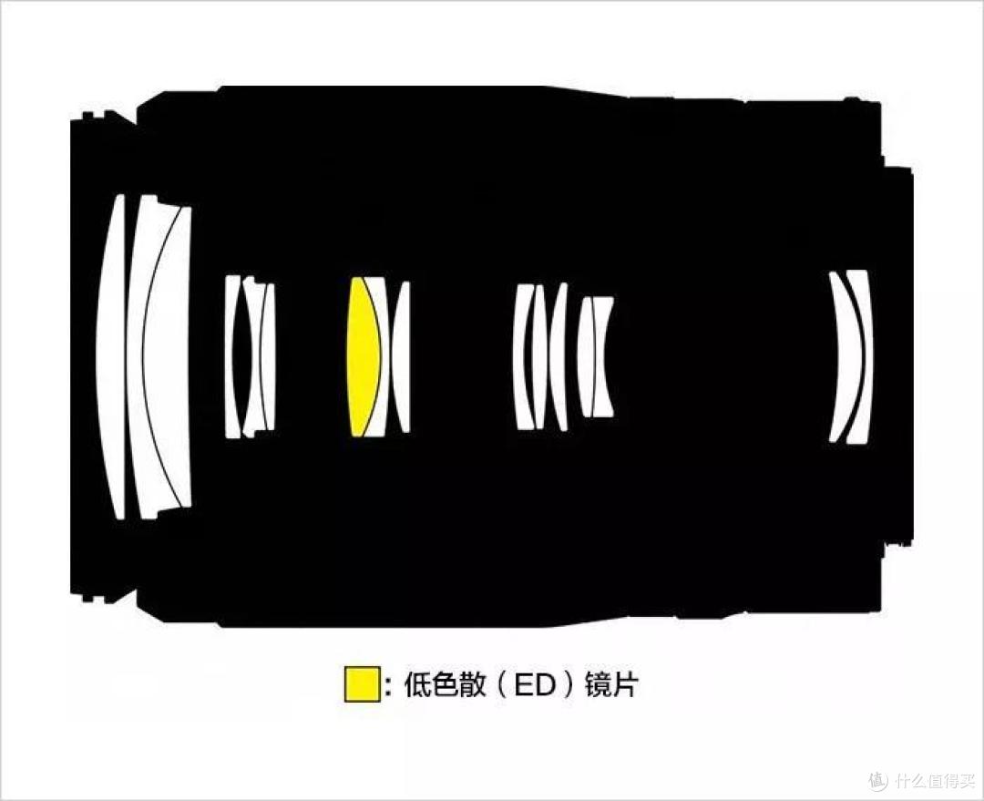 尼康新款微单Z 50的唯二两支镜头,符合你的期望吗?
