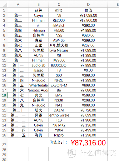 2019年终总结——足足蹭听了8万多的器材