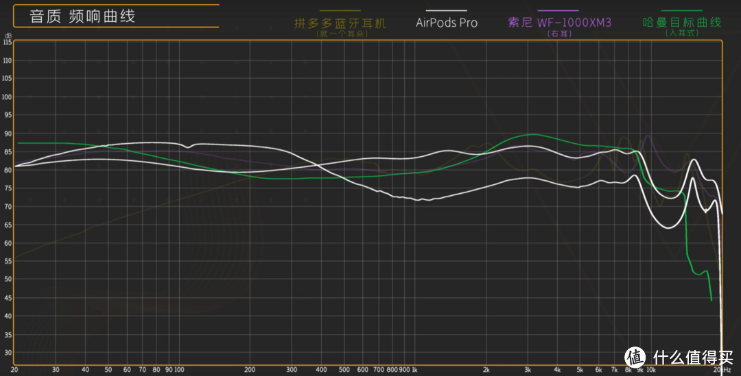 听到耳道出血！我终于可以告诉你们airpods pro香不香了