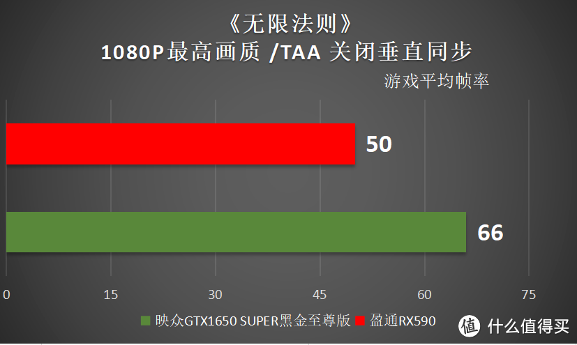 决战千元之巅！590高手对阵1650SUPER至尊谁更强？